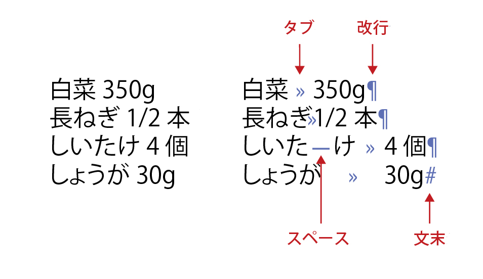 左はプレーンなテキスト。右はあらかじめタブで区切られたテキスト。