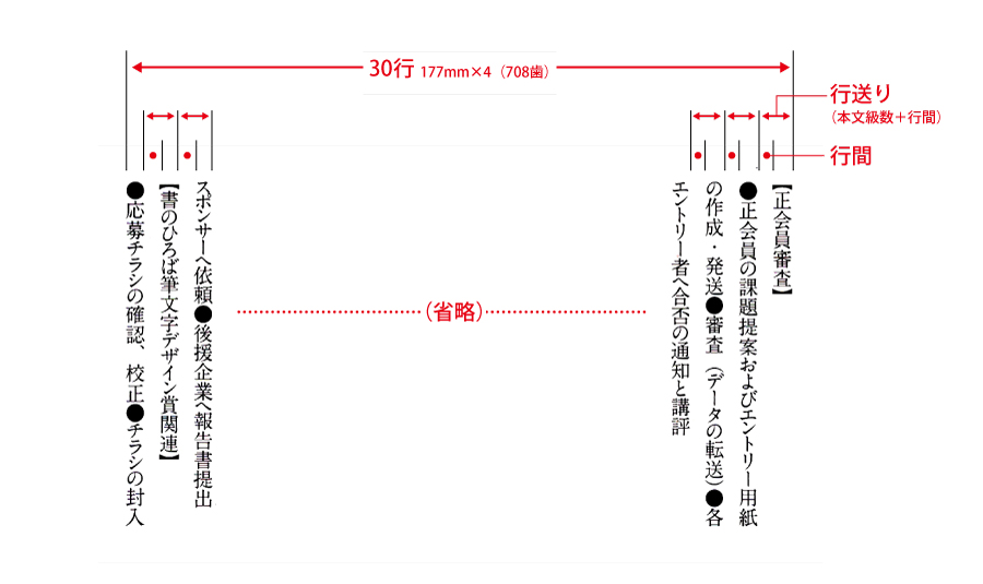 行送りを調べる